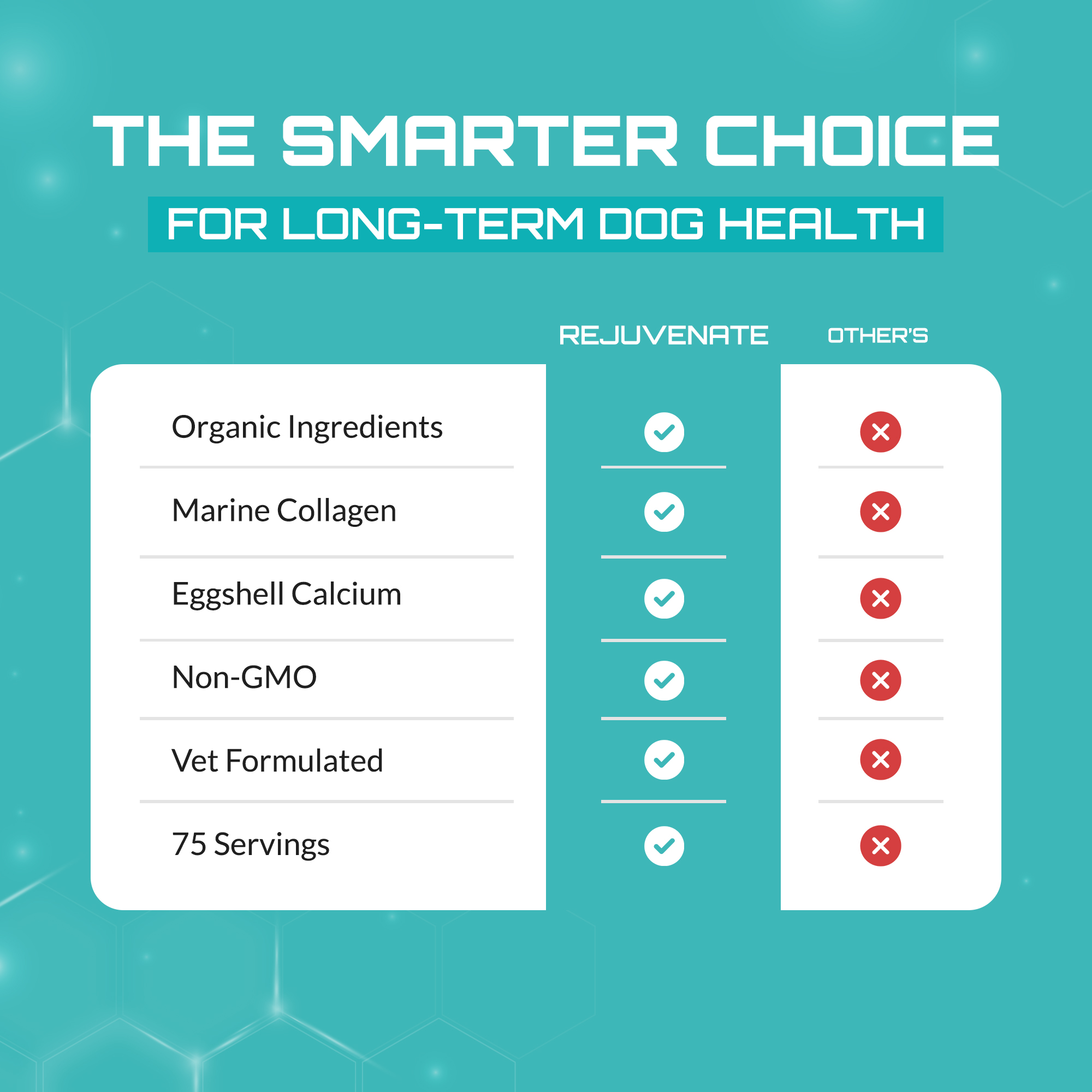 Rejuvenate – Joint, Coat & Digestive Health - Image 8